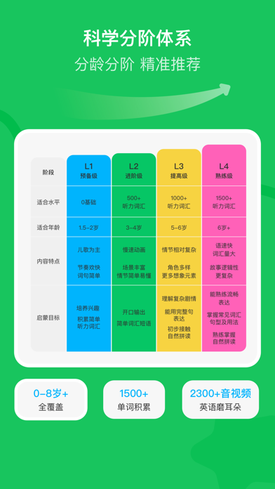 呼啦少儿英语 软件截图