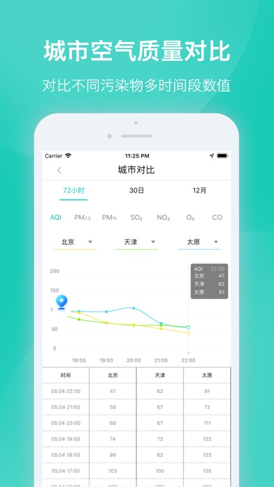 空气质量发布 软件截图