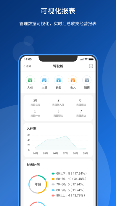 汇养通 软件截图