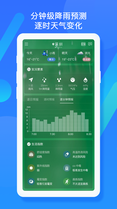 深圳天气 软件截图