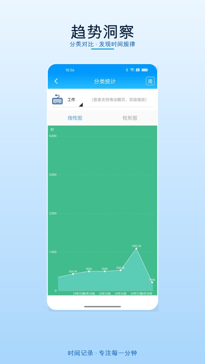 时间记录 软件截图