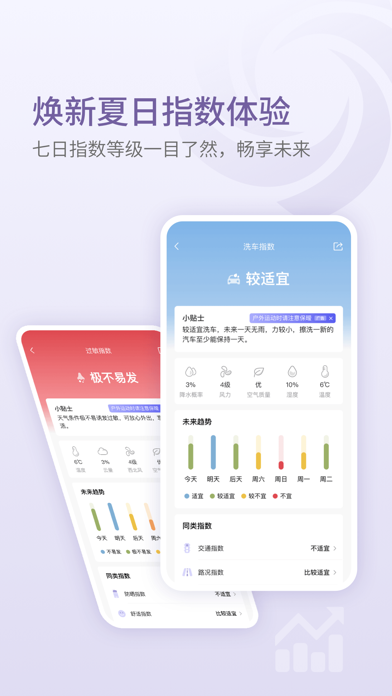 中国天气 软件截图