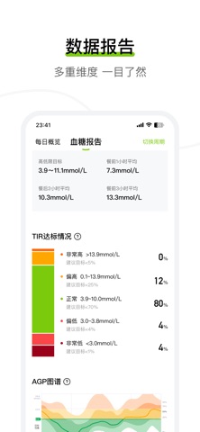 鱼跃安耐糖 软件截图