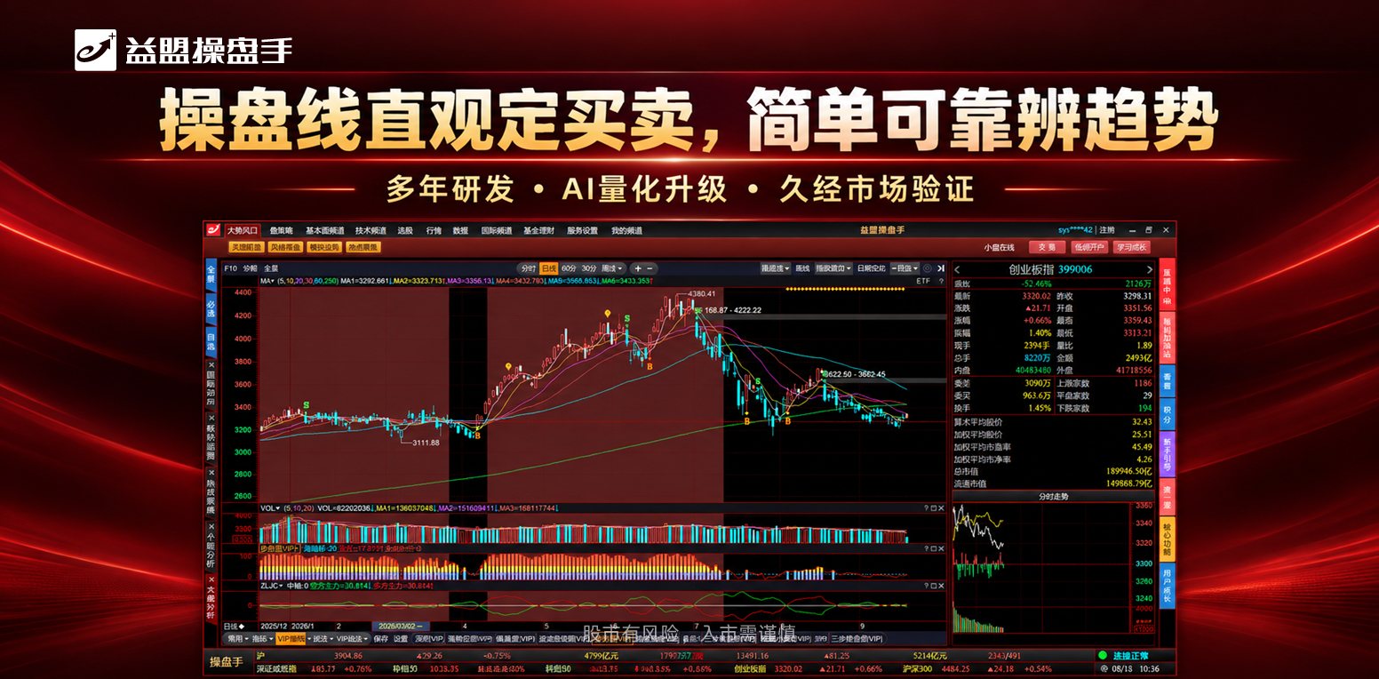 益盟操盘手 软件截图
