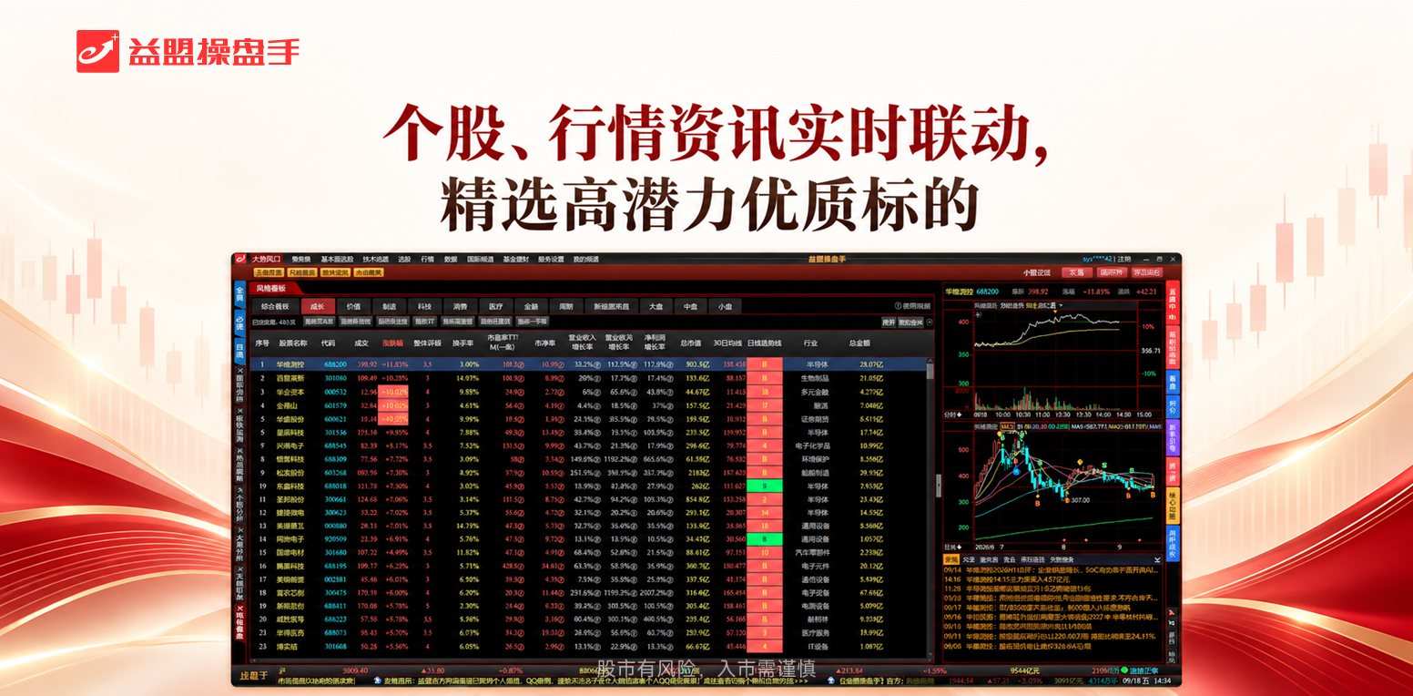 益盟操盘手 软件截图